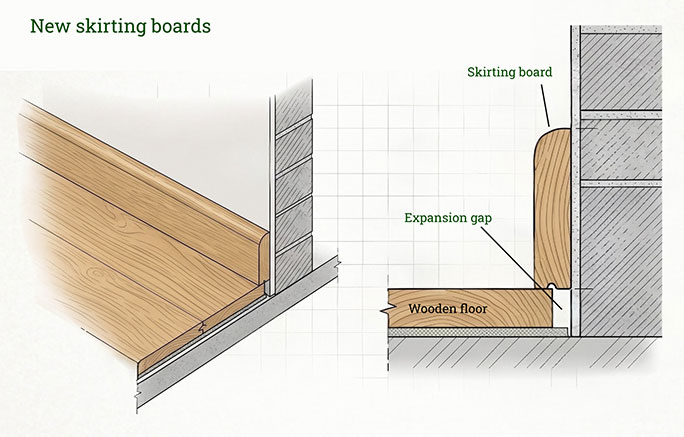 New skirting boards sit directly on top of a wooden floor, neatly covering the necessary expansion gap without trims #CraftedForLife