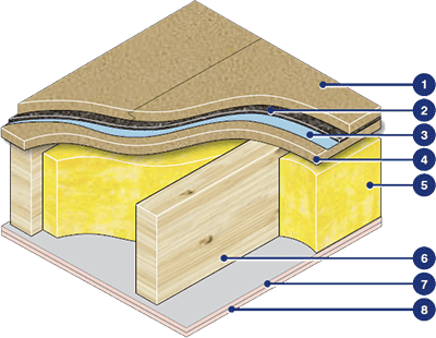 Soundproof wooden floors schematic example for Regupol 3912